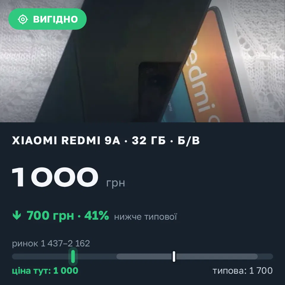 Знахідка Trofey: Redmi 9a 32 ГБ б/у за 1 000 грн — на 700 грн (−41%) нижче ринку. Харків, 01.09 13:20.