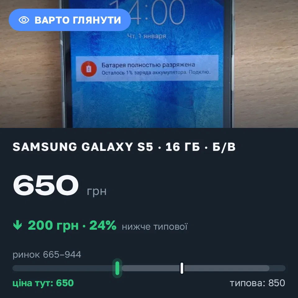 Знахідка Trofey: Galaxy S5 16 ГБ б/у за 650 грн — на 200 грн (−24%) нижче ринку. Київ, 01.09 13:48.