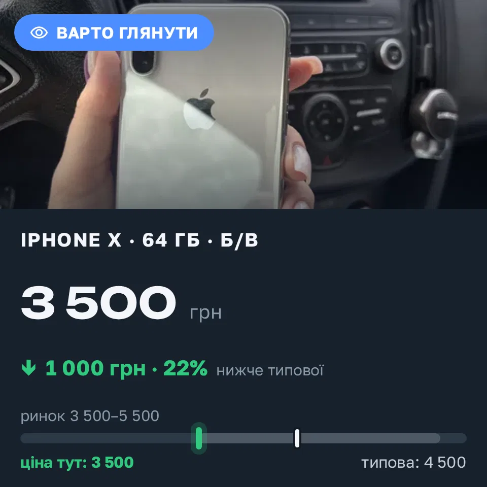 Знахідка Trofey: iPhone X 64 ГБ б/у за 3 500 грн — на 1 000 грн (−22%) нижче ринку. Городок, 01.09 14:11.