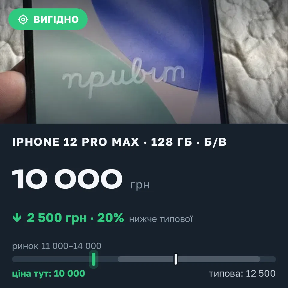 Знахідка Trofey: iPhone 12 Pro Max 128 ГБ б/у за 10 000 грн — на 2 500 грн (−20%) нижче ринку. Київ, 01.09 14:19.