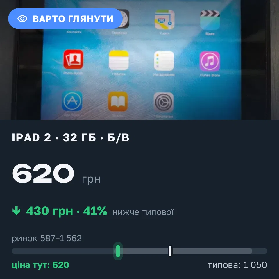 Знахідка Trofey: iPad 2 32 ГБ б/у за 620 грн — на 430 грн (−41%) нижче ринку. Київ, 01.09 14:51.