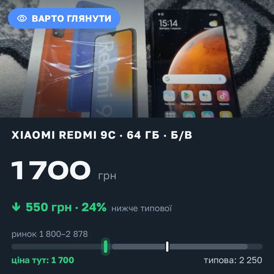Знахідка Trofey: Redmi 9c 64 ГБ б/у за 1 700 грн — на 550 грн (−24%) нижче ринку. Гусарівка, 01.09 15:27.