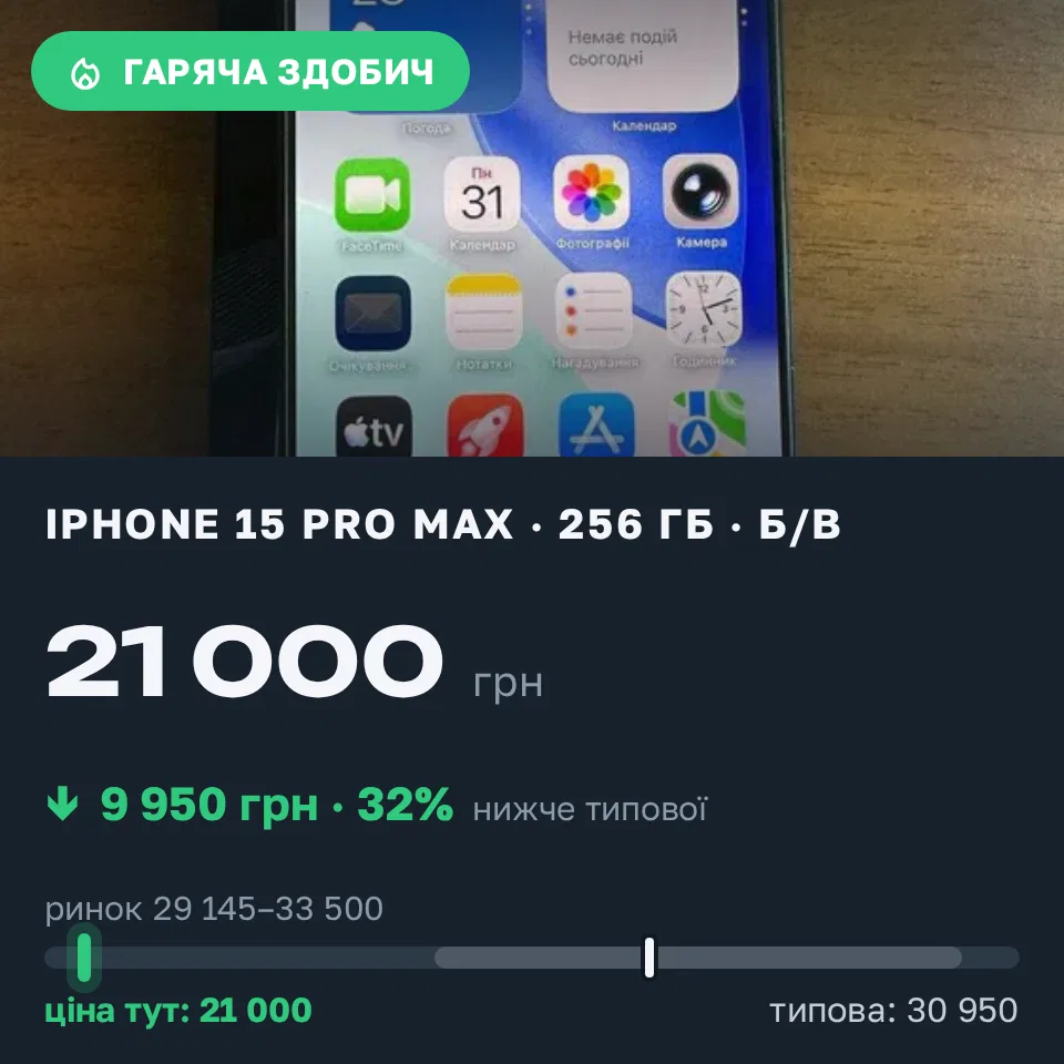 Знахідка Trofey: iPhone 15 Pro Max 256 ГБ б/у за 21 000 грн — на 9 950 грн (−32%) нижче ринку. Олександрівка, 01.09 16:37.
