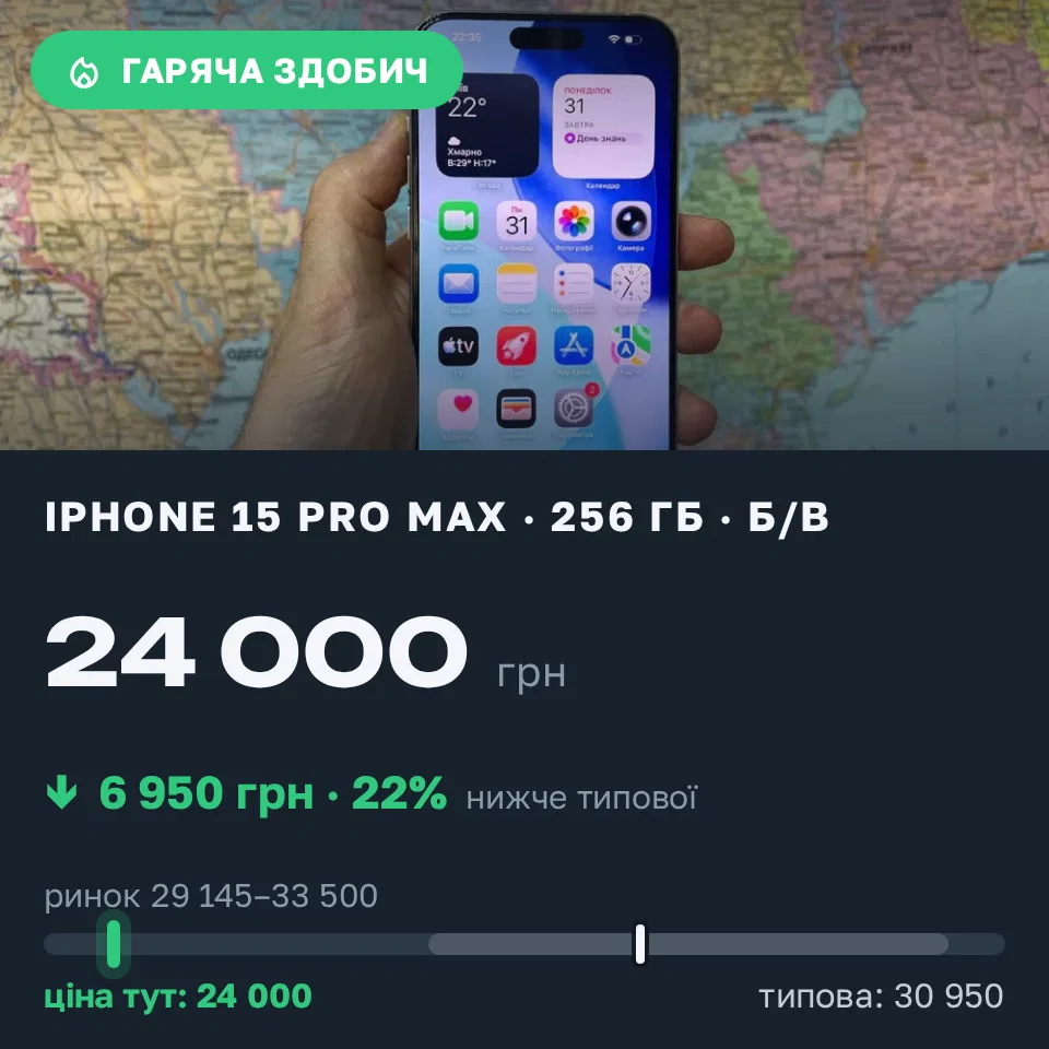 Знахідка Trofey: iPhone 15 Pro Max 256 ГБ б/у за 24 000 грн — на 6 950 грн (−23%) нижче ринку. Київ, 01.09 17:52.