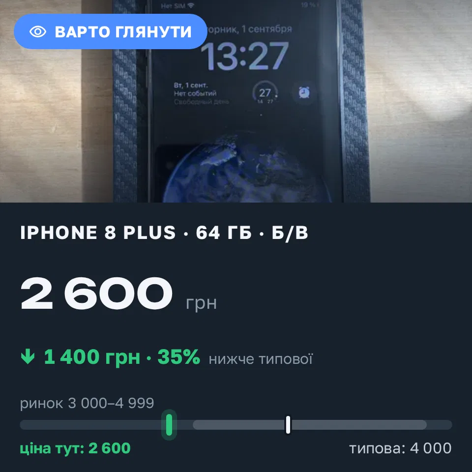 Знахідка Trofey: iPhone 8 Plus 64 ГБ б/у за 2 600 грн — на 1 400 грн (−35%) нижче ринку. Дніпро, 01.09 17:56.