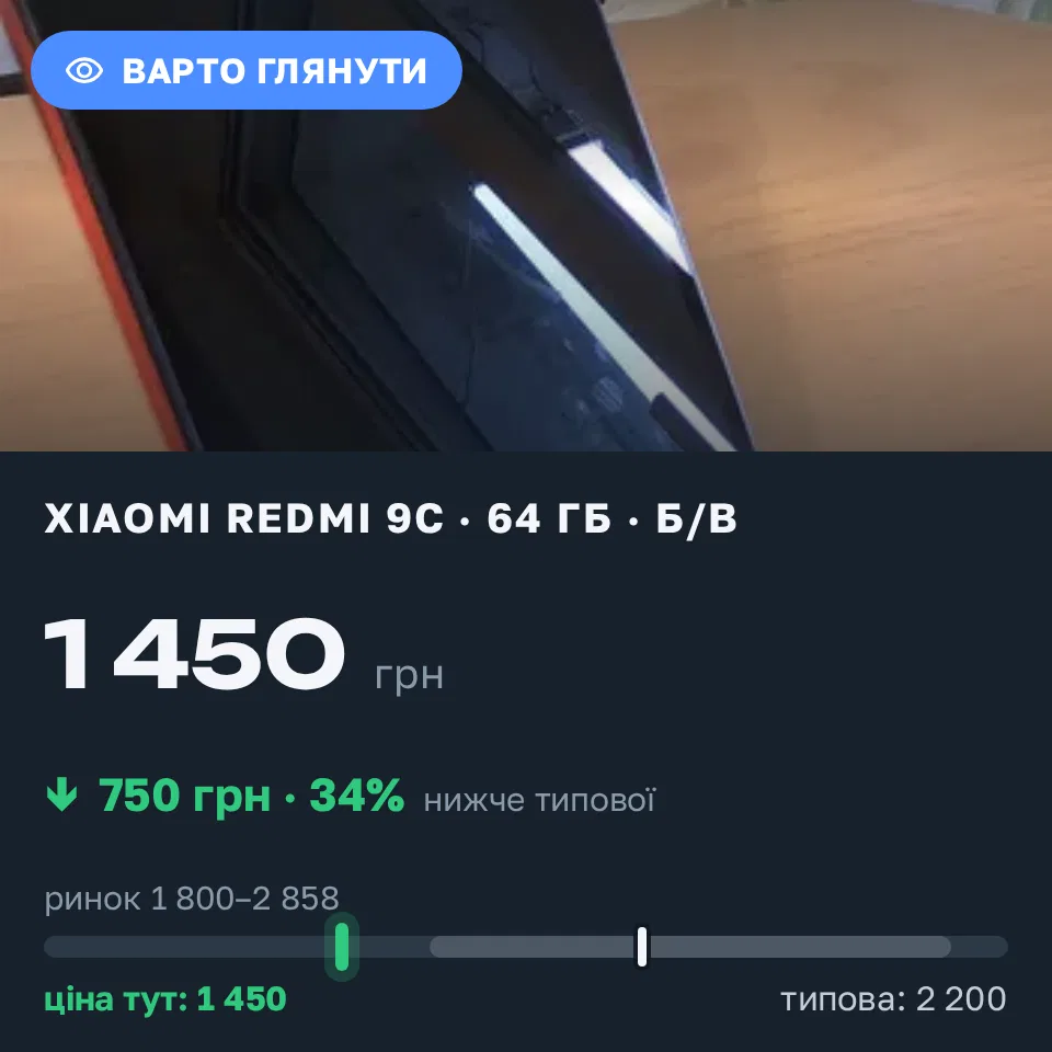 Знахідка Trofey: Redmi 9c 64 ГБ б/у за 1 450 грн — на 750 грн (−34%) нижче ринку. Київ, 01.09 17:59.