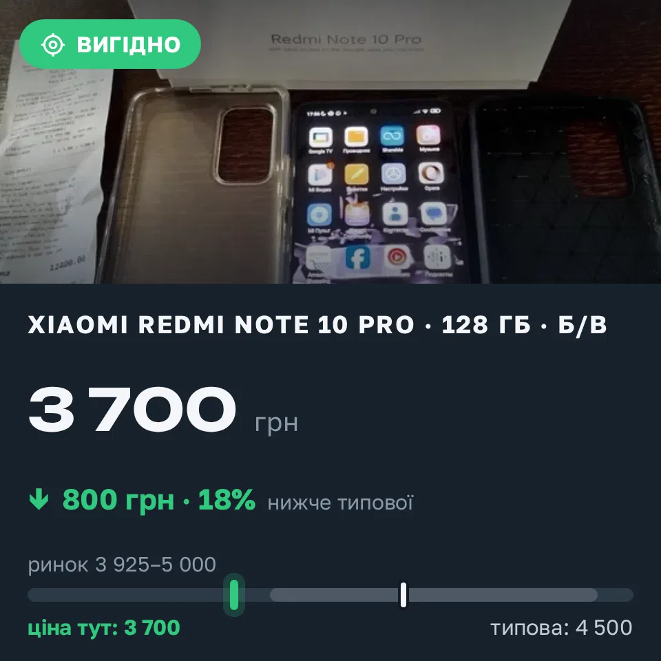 Знахідка Trofey: Redmi Note 10 Pro 128 ГБ б/у за 3 700 грн — на 800 грн (−18%) нижче ринку. Чорноморськ, 01.09 18:18.