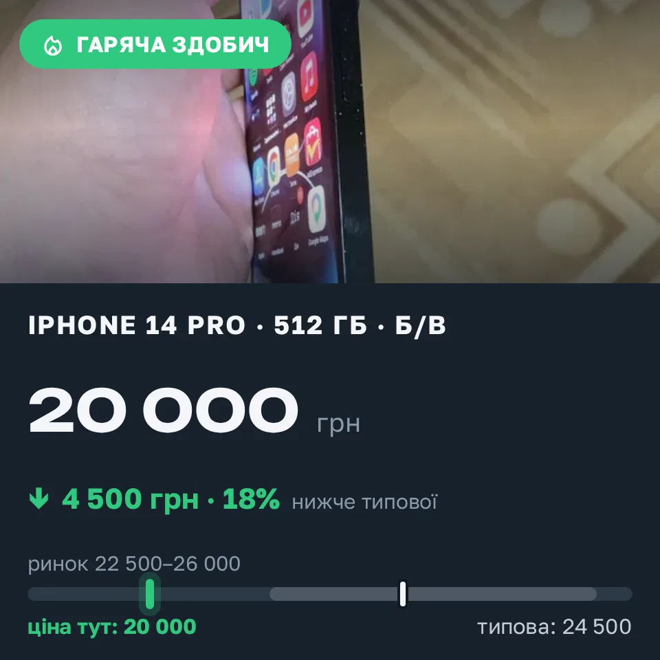 Знахідка Trofey: iPhone 14 Pro 512 ГБ б/у за 20 000 грн — на 4 500 грн (−18%) нижче ринку. Кам’янське, 01.09 18:48.