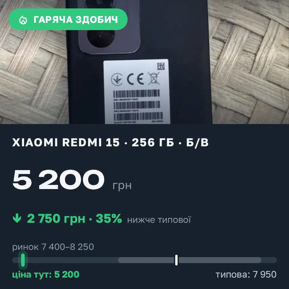 Знахідка Trofey: Redmi 15 256 ГБ б/у за 5 200 грн — на 2 750 грн (−35%) нижче ринку. Снятин, 01.09 19:02.