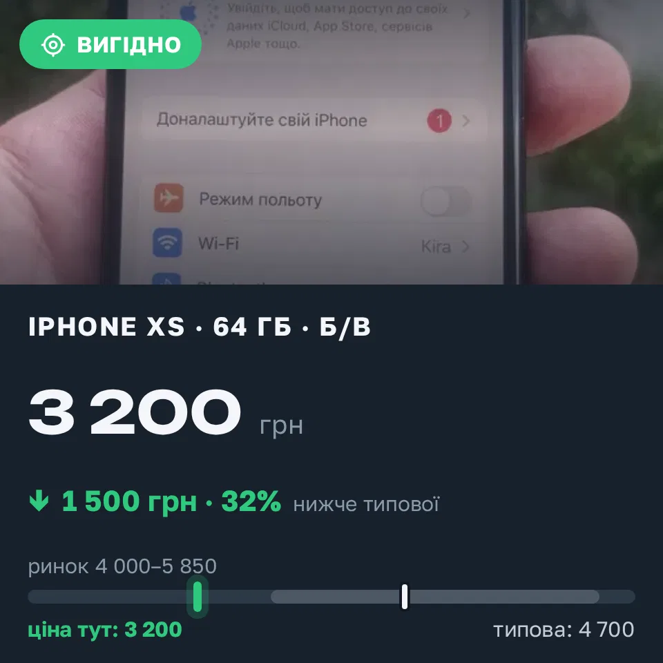 Знахідка Trofey: iPhone X 64 ГБ б/у за 3 200 грн — на 1 500 грн (−32%) нижче ринку. Канів, 01.09 19:07.