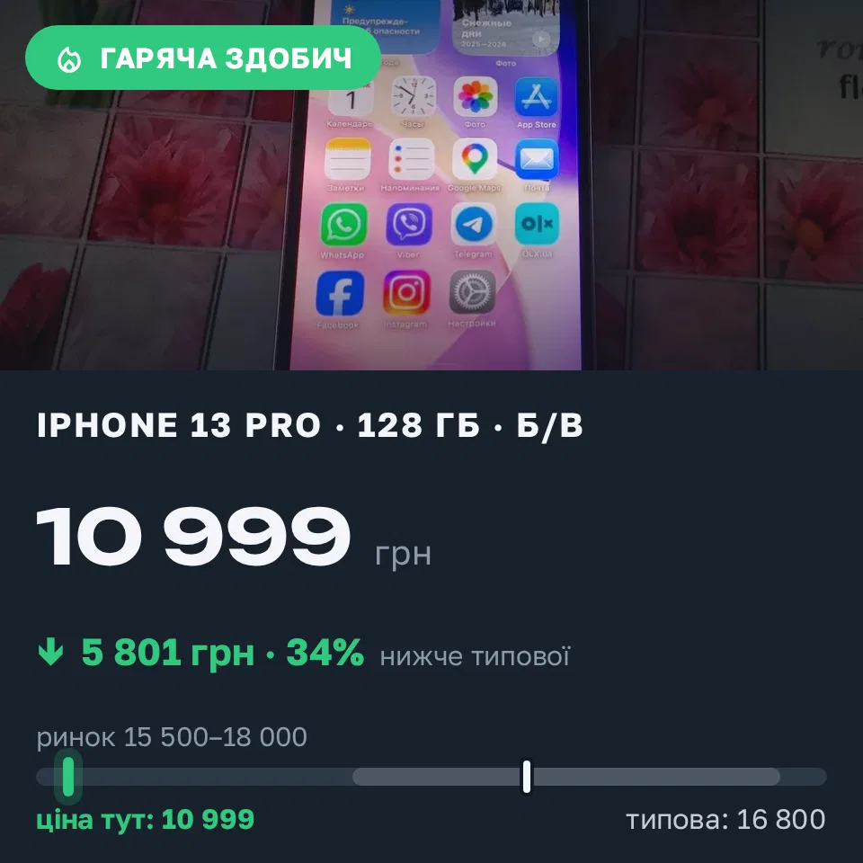 Знахідка Trofey: Galaxy S22 128 ГБ б/у за 10 999 грн — на 5 801 грн (−35%) нижче ринку. Коломия, 01.09 19:10.