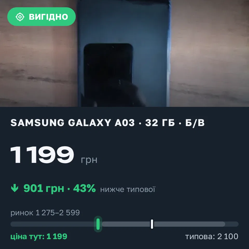 Знахідка Trofey: Galaxy A03 32 ГБ б/у за 1 199 грн — на 901 грн (−43%) нижче ринку. Дрогобич, 01.09 19:29.