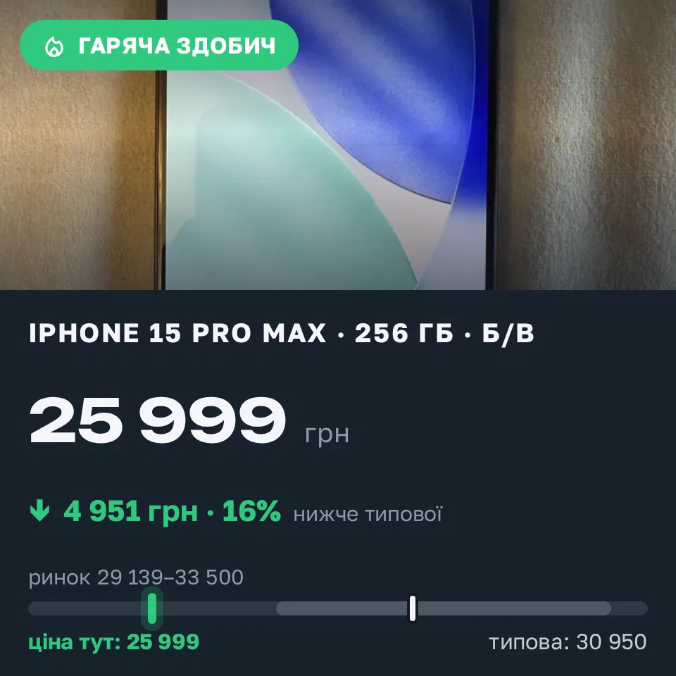 Знахідка Trofey: iPhone 15 Pro Max 256 ГБ б/у за 25 999 грн — на 4 951 грн (−16%) нижче ринку. Львів, 01.09 20:08.