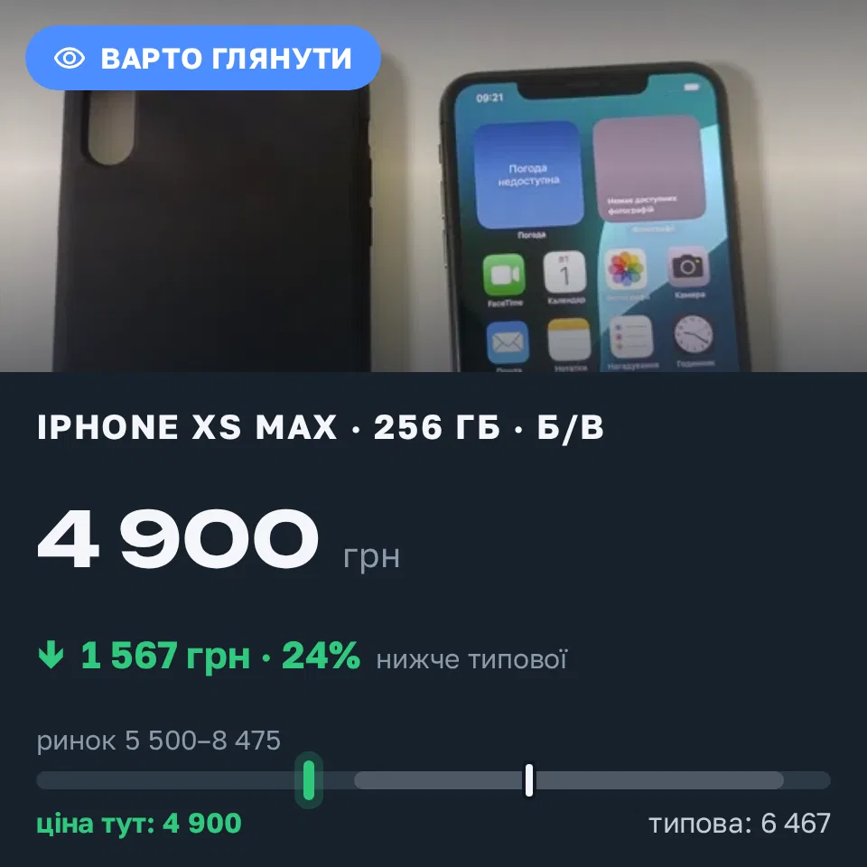 Знахідка Trofey: iPhone XS Max 256 ГБ б/у за 4 900 грн — на 2 000 грн (−24%) нижче ринку. Тернопіль, 01.09 20:10.
