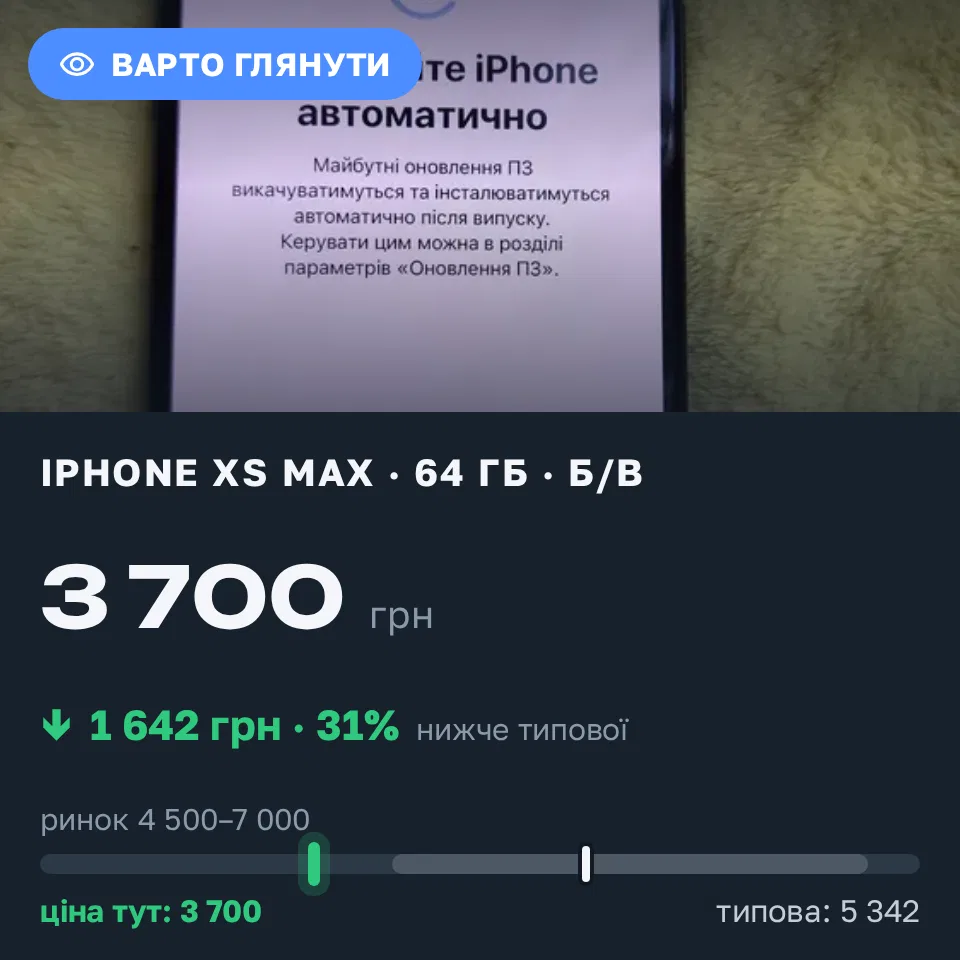 Знахідка Trofey: iPhone XS Max 64 ГБ б/у за 3 700 грн — на 2 000 грн (−31%) нижче ринку. Рівне, 01.09 20:45.