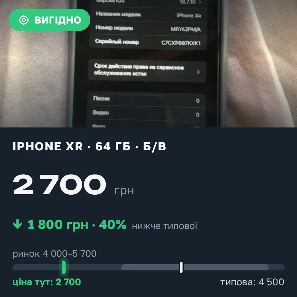 Знахідка Trofey: iPhone XR 64 ГБ б/у за 2 700 грн — на 1 800 грн (−40%) нижче ринку. Кам’янське, 01.09 20:53.