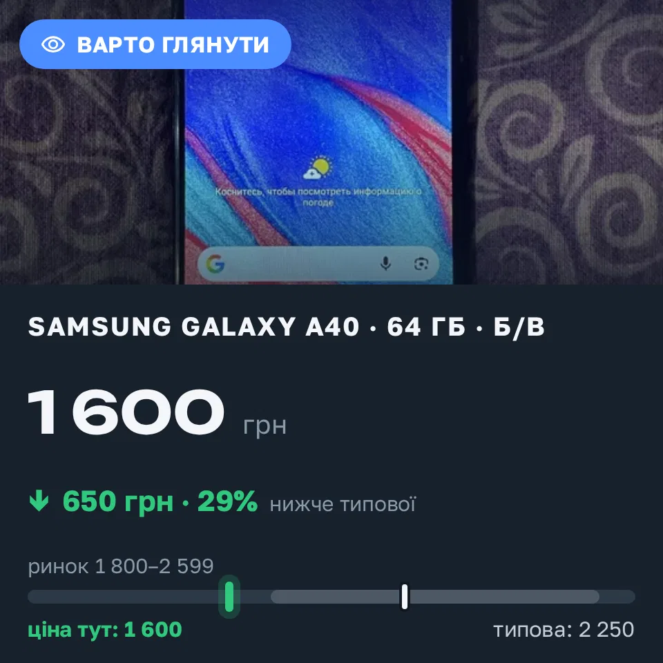 Знахідка Trofey: Galaxy A40 64 ГБ б/у за 1 600 грн — на 650 грн (−29%) нижче ринку. Кривий Ріг, 01.09 21:12.