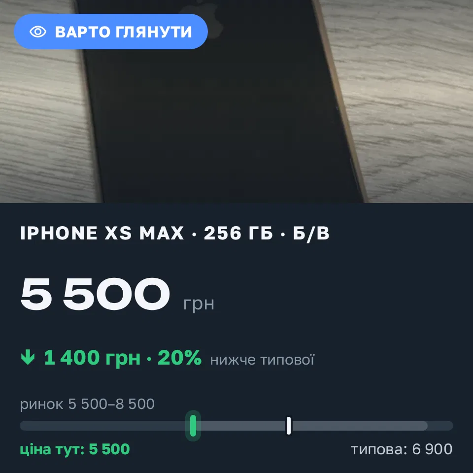 Знахідка Trofey: iPhone XS Max 256 ГБ б/у за 5 500 грн — на 1 400 грн (−20%) нижче ринку. Черкаси, 01.09 22:40.