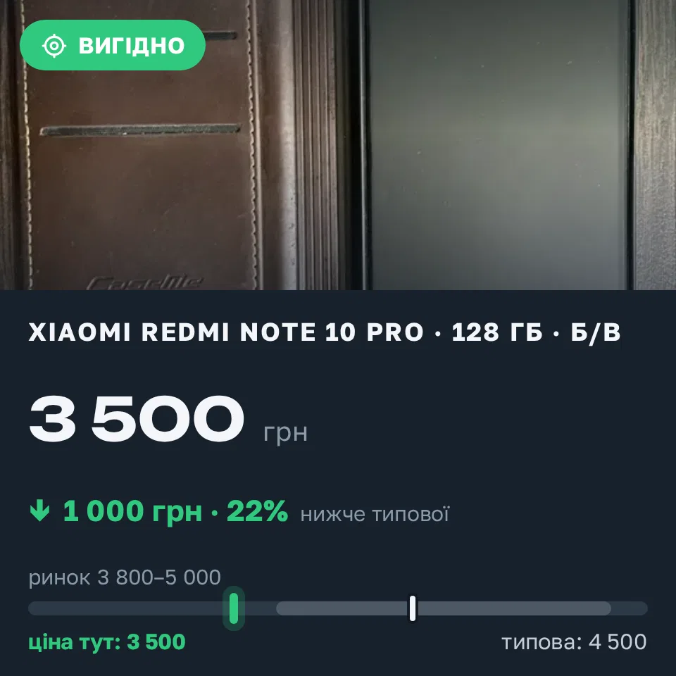 Знахідка Trofey: Redmi Note 10 Pro 128 ГБ б/у за 3 500 грн — на 1 000 грн (−22%) нижче ринку. Нікополь, 01.09 22:42.