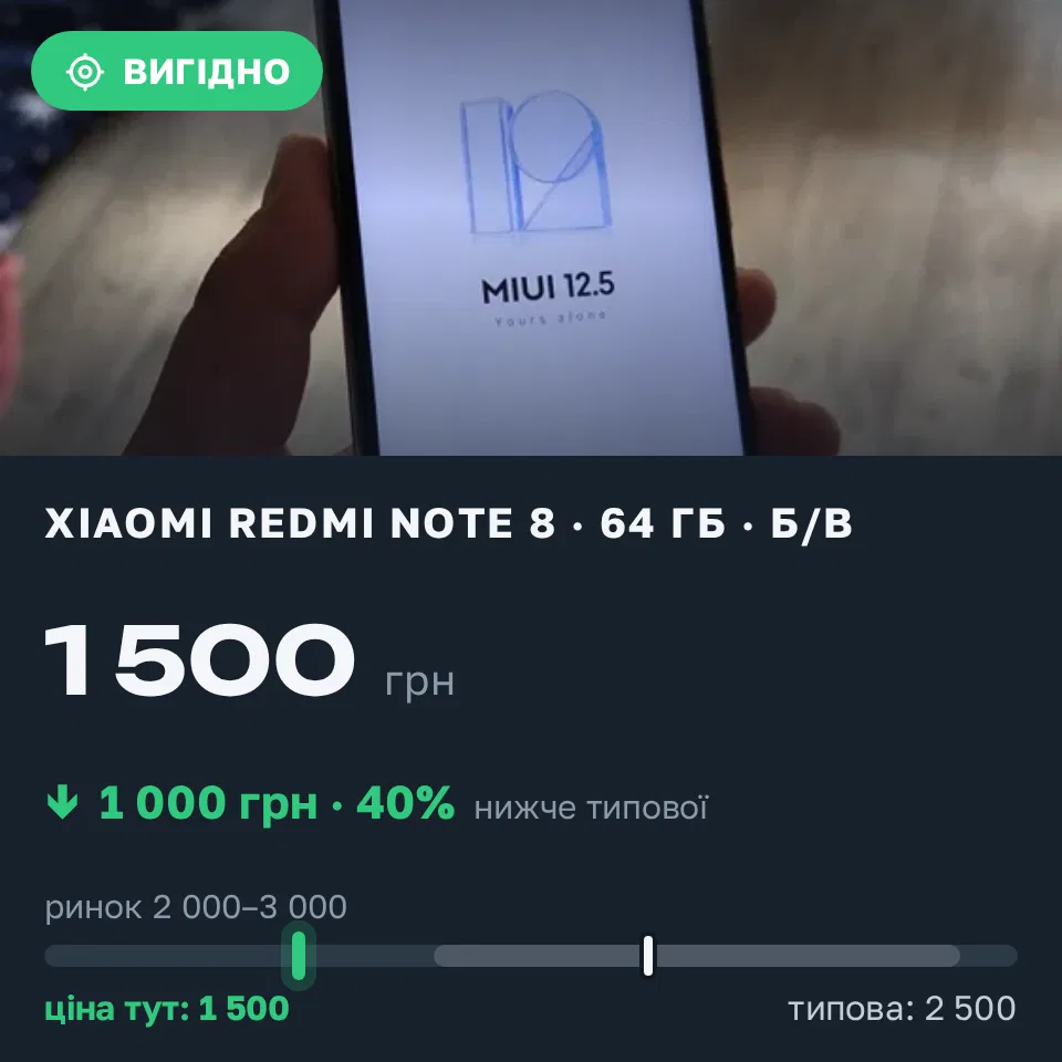 Знахідка Trofey: Redmi Note 8 64 ГБ б/у за 1 500 грн — на 1 000 грн (−40%) нижче ринку. Берестин, 01.09 23:12.