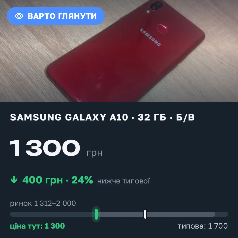 Знахідка Trofey: Galaxy A10 32 ГБ б/у за 1 300 грн — на 400 грн (−24%) нижче ринку. Теребовля, 01.09 23:42.