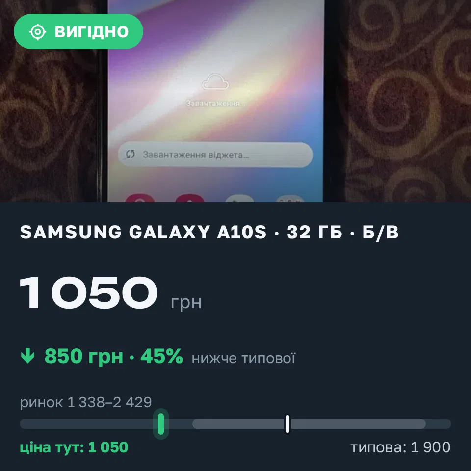 Знахідка Trofey: Galaxy A10s 32 ГБ б/у за 1 050 грн — на 850 грн (−45%) нижче ринку. Кривий Ріг, 02.09 09:37.