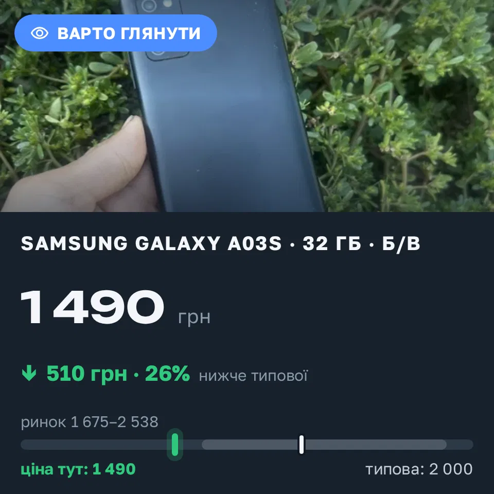 Знахідка Trofey: Galaxy A03s 32 ГБ б/у за 1 490 грн — на 510 грн (−26%) нижче ринку. Слов'янськ, 02.09 10:24.