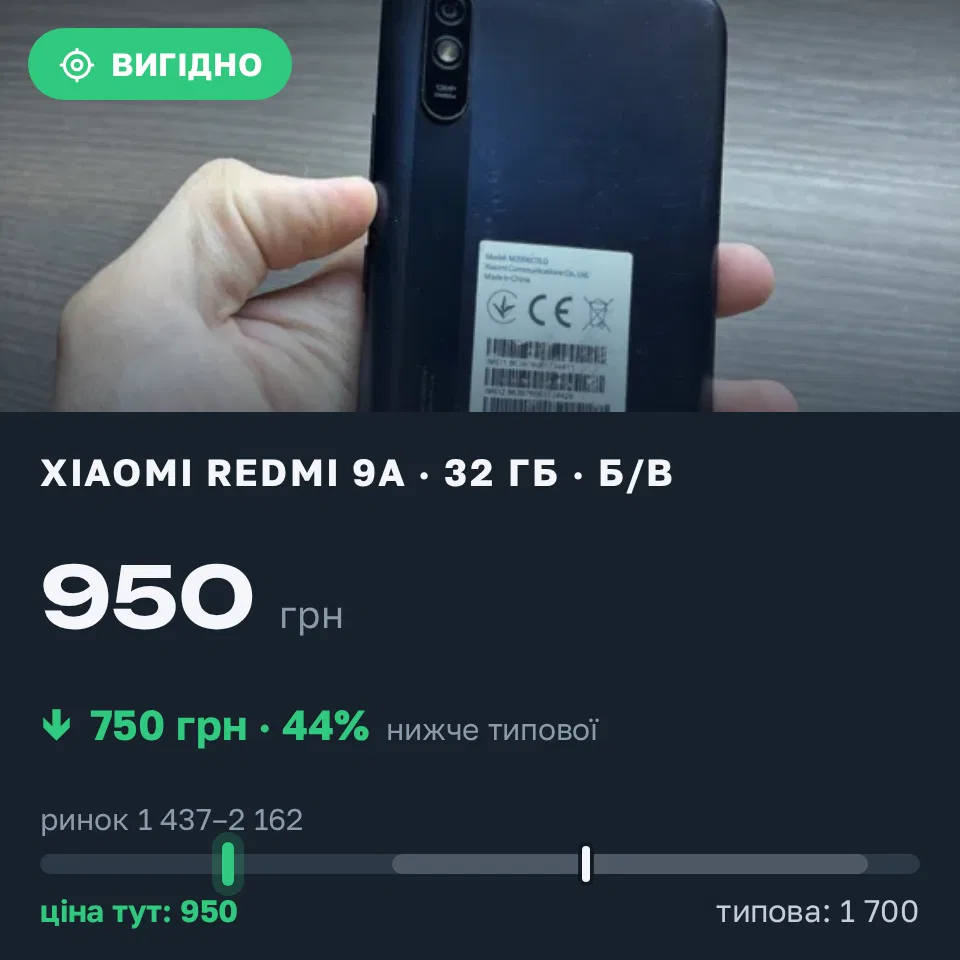 Знахідка Trofey: Redmi 9a 32 ГБ б/у за 950 грн — на 750 грн (−44%) нижче ринку. Київ, 02.09 10:54.