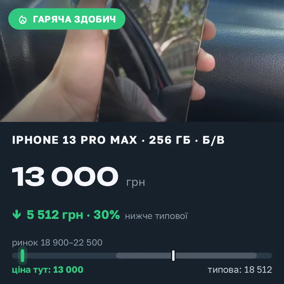 Знахідка Trofey: iPhone 13 Pro Max 256 ГБ б/у за 13 000 грн — на 7 000 грн (−30%) нижче ринку. Одеса, 02.09 11:26.