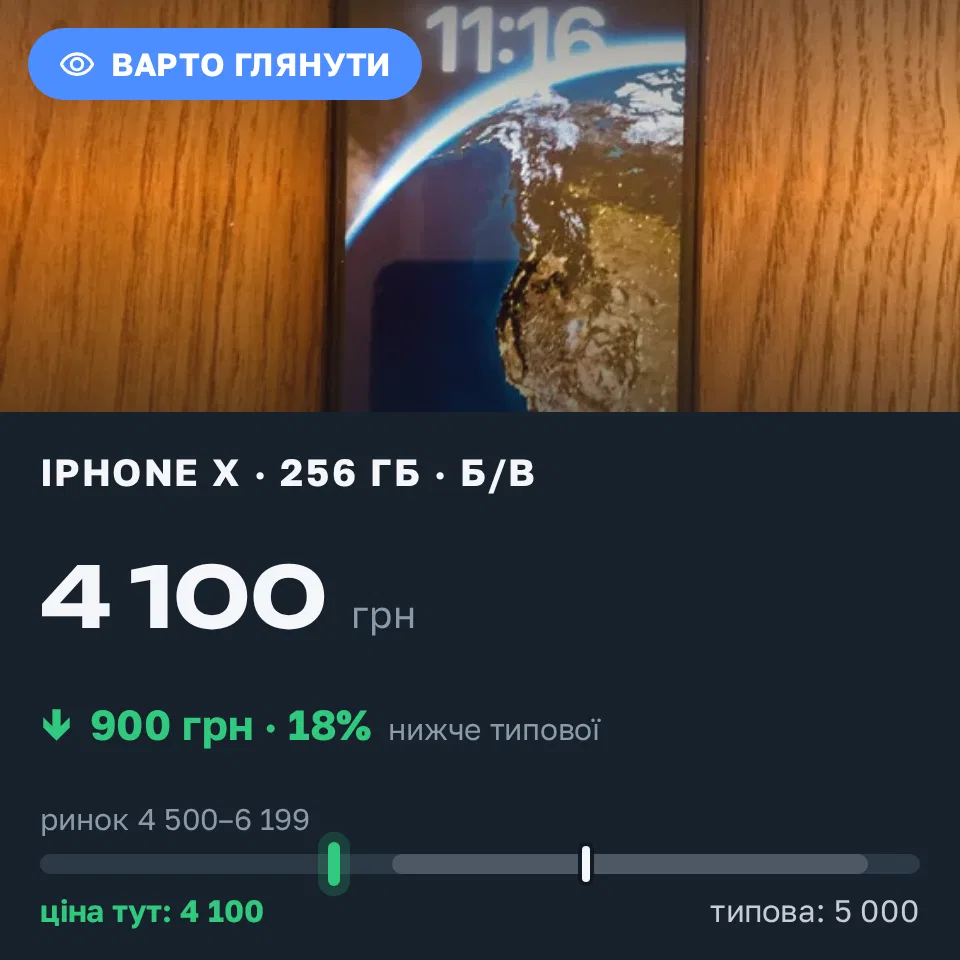 Знахідка Trofey: iPhone X 256 ГБ б/у за 4 100 грн — на 900 грн (−18%) нижче ринку. Чубинське, 02.09 11:43.