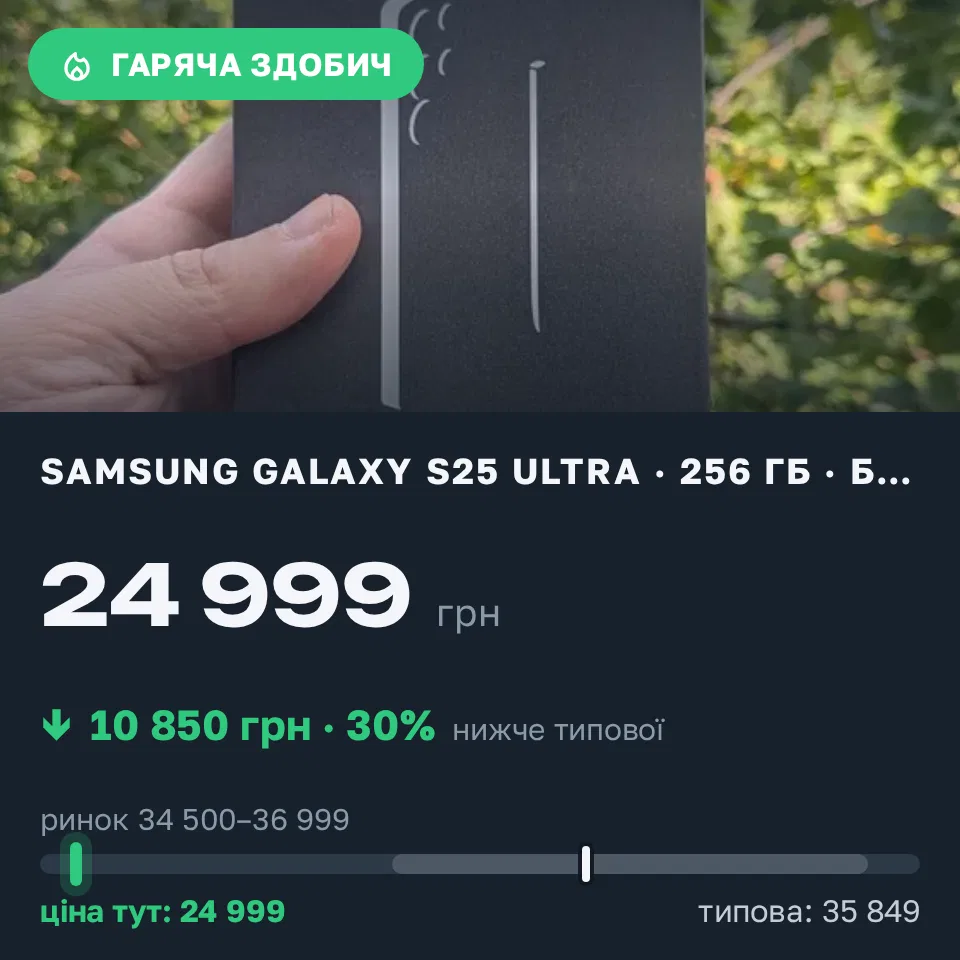 Знахідка Trofey: Galaxy S25 Ultra 256 ГБ б/у за 24 999 грн — на 10 850 грн (−30%) нижче ринку. Івано-Франківськ, 02.09 12:01.