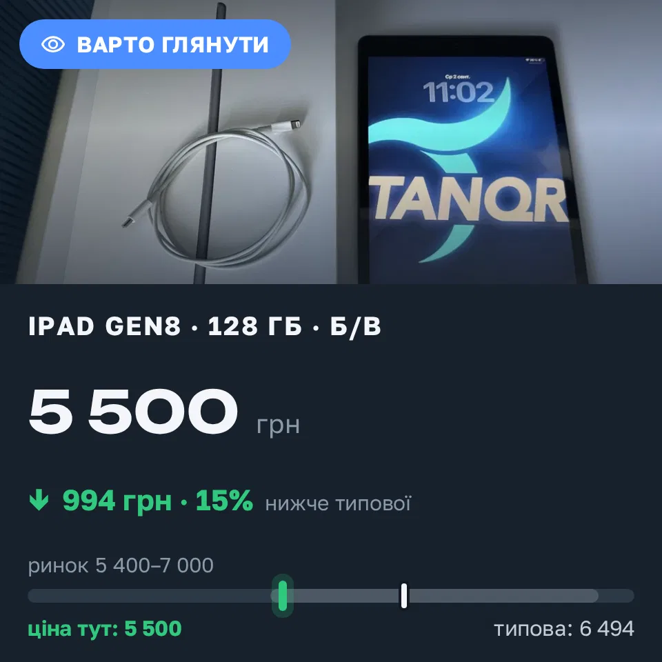 Знахідка Trofey: iPad (8th generation) 128 ГБ б/у за 5 500 грн — на 994 грн (−15%) нижче ринку. Боярка, 02.09 12:05.