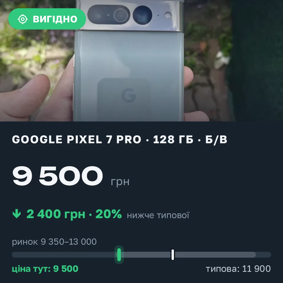 Знахідка Trofey: Pixel 7 Pro 128 ГБ б/у за 9 500 грн — на 2 400 грн (−20%) нижче ринку. Київ, 02.09 12:23.