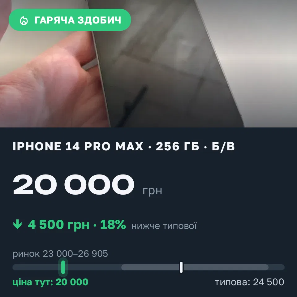Знахідка Trofey: iPhone 14 Pro Max 256 ГБ б/у за 20 000 грн — на 4 500 грн (−18%) нижче ринку. Винники, 02.09 12:26.