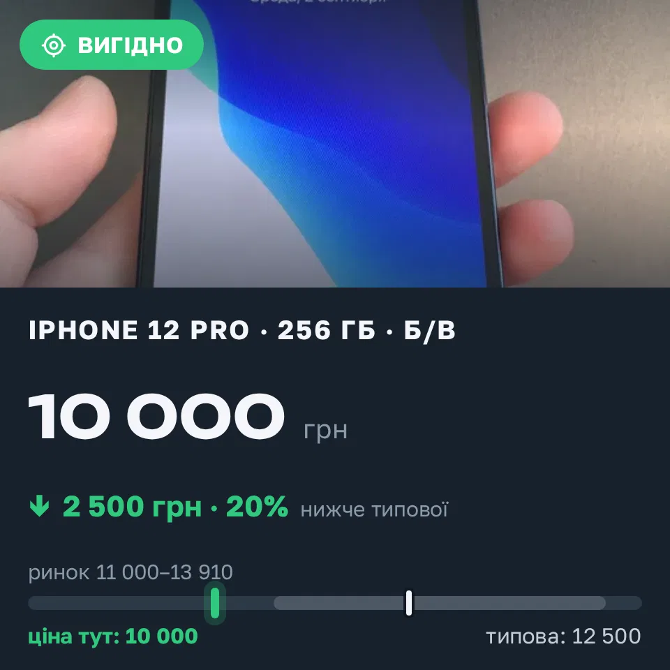 Знахідка Trofey: iPhone 12 Pro 256 ГБ б/у за 10 000 грн — на 2 500 грн (−20%) нижче ринку. Одеса, 02.09 13:51.