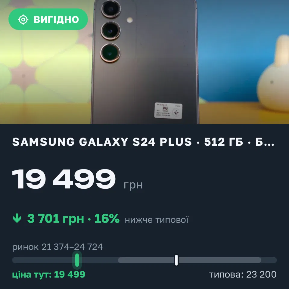 Знахідка Trofey: Galaxy S24 Plus 512 ГБ б/у за 19 499 грн — на 3 701 грн (−16%) нижче ринку. Дніпро, 02.09 13:58.