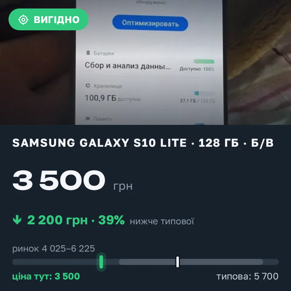 Знахідка Trofey: Galaxy S10 Lite 128 ГБ б/у за 3 500 грн — на 2 200 грн (−39%) нижче ринку. Запоріжжя, 02.09 13:58.
