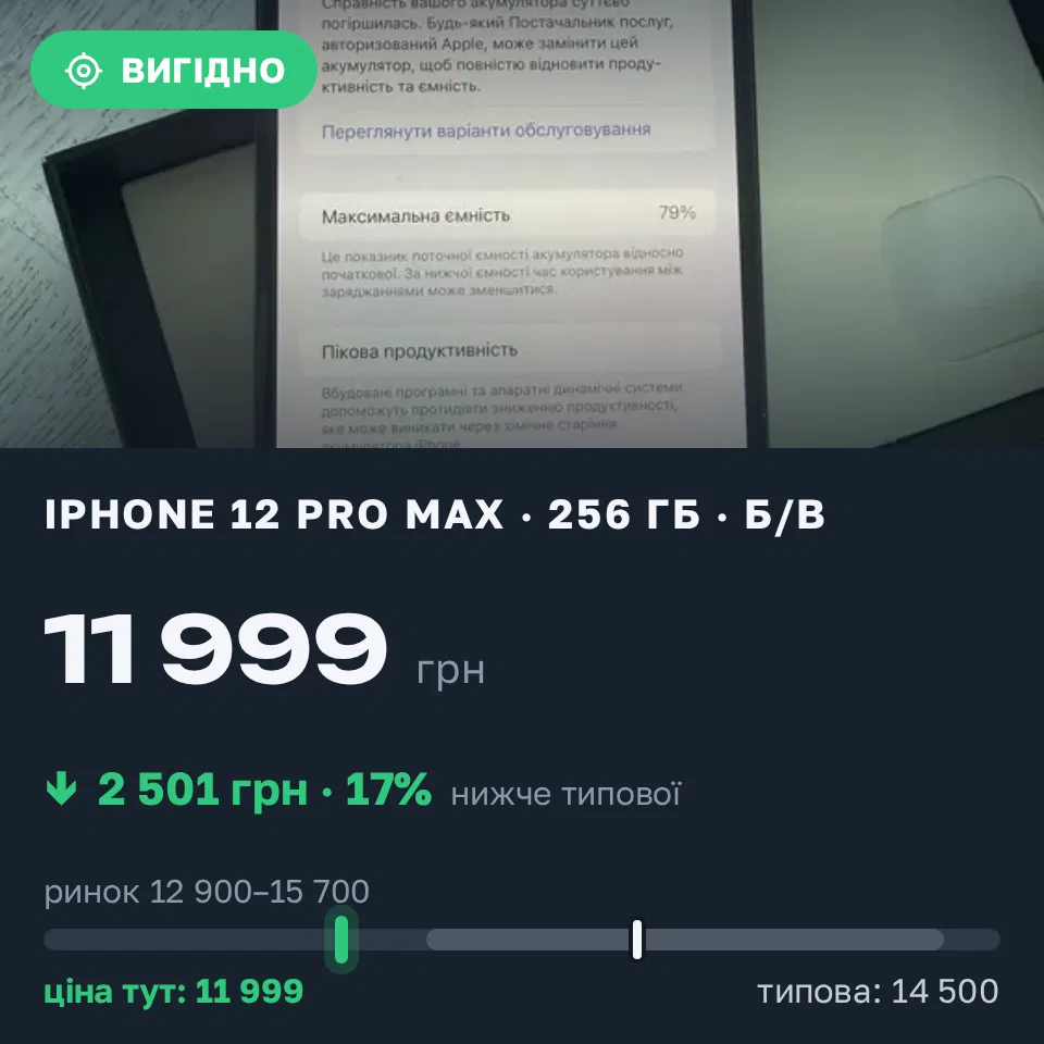 Знахідка Trofey: iPhone 12 Pro Max 256 ГБ б/у за 11 999 грн — на 2 501 грн (−17%) нижче ринку. Бровари, 02.09 14:02.