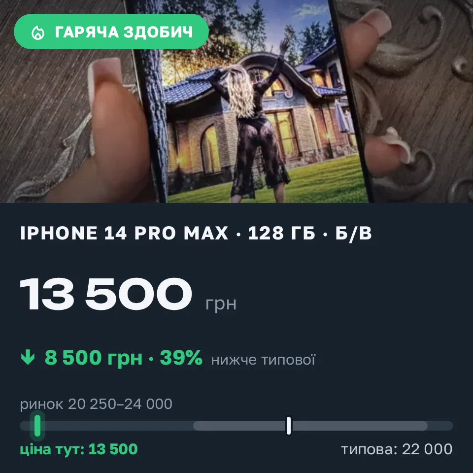 Знахідка Trofey: iPhone 14 Pro Max 128 ГБ б/у за 13 500 грн — на 8 500 грн (−39%) нижче ринку. Вараш, 02.09 14:04.