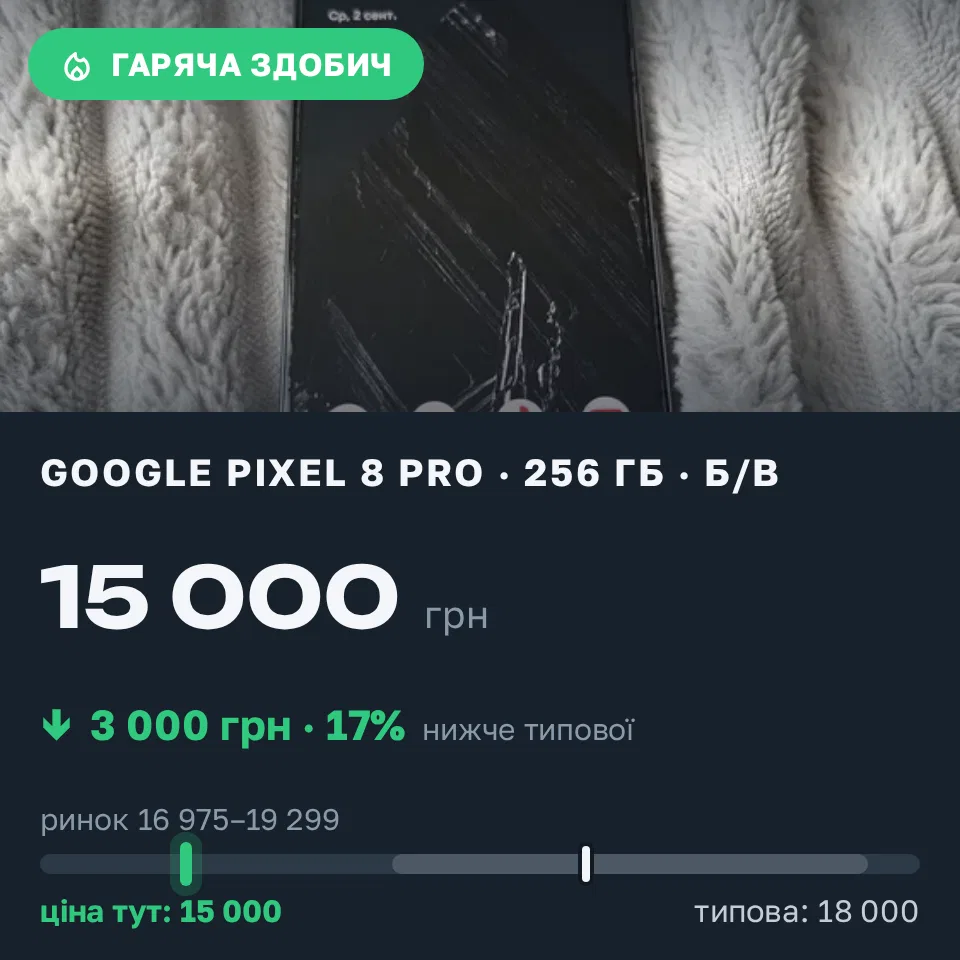 Знахідка Trofey: Pixel 8 Pro 256 ГБ б/у за 15 000 грн — на 3 000 грн (−17%) нижче ринку. Малин, 02.09 14:12.
