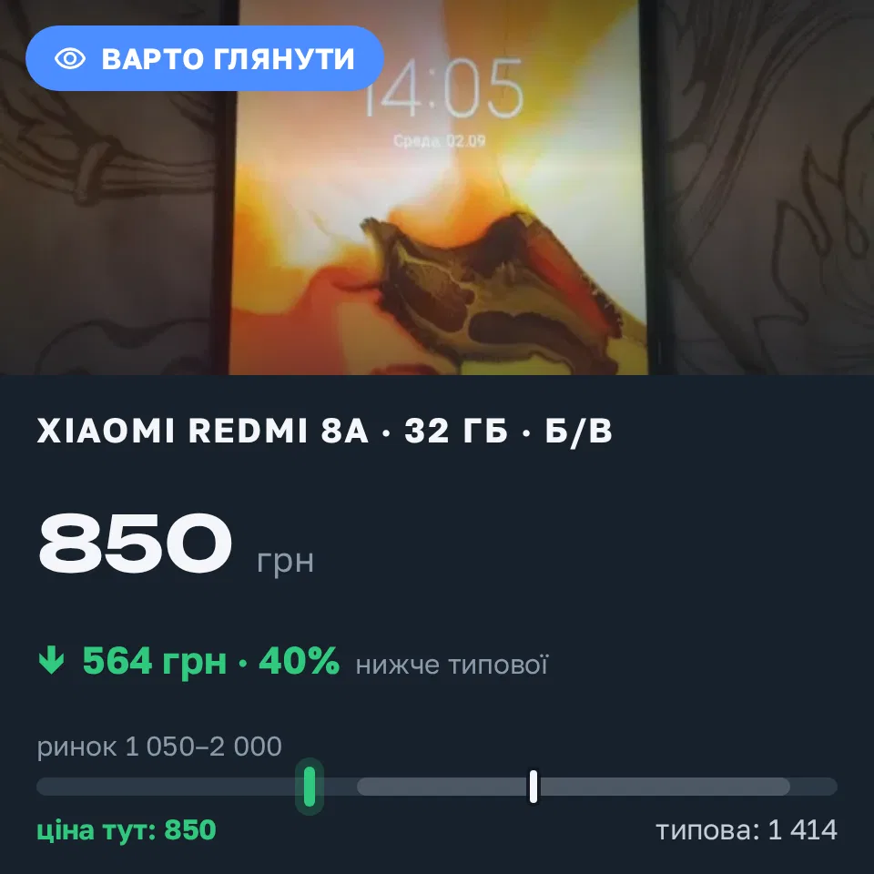 Знахідка Trofey: Redmi 8a 32 ГБ б/у за 850 грн — на 750 грн (−40%) нижче ринку. Київ, 02.09 14:12.