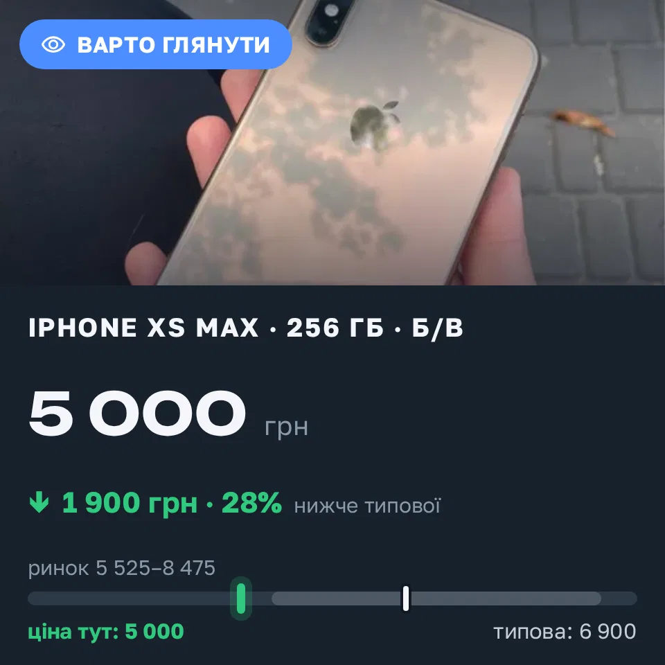 Знахідка Trofey: iPhone XS Max 256 ГБ б/у за 5 000 грн — на 1 900 грн (−28%) нижче ринку. Харків, 02.09 14:19.