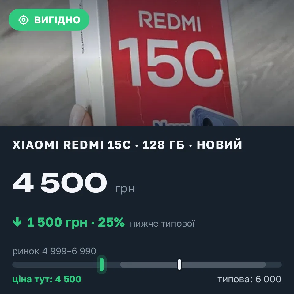 Знахідка Trofey: Redmi 15c 128 ГБ нові за 4 500 грн — на 1 500 грн (−25%) нижче ринку. Одеса, 02.09 14:26.