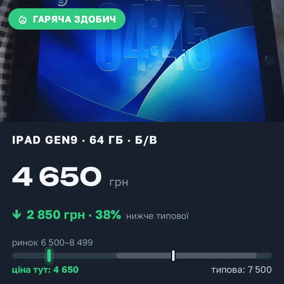 Знахідка Trofey: iPad (9th generation) 64 ГБ б/у за 4 650 грн — на 2 850 грн (−38%) нижче ринку. Богодухів, 02.09 14:58.