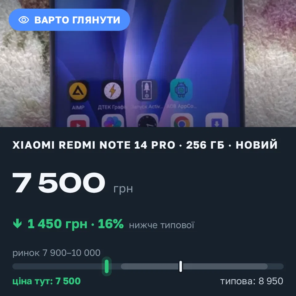 Знахідка Trofey: Redmi Note 14 Pro 256 ГБ нові за 7 500 грн — на 1 450 грн (−16%) нижче ринку. Кривий Ріг, 02.09 15:48.