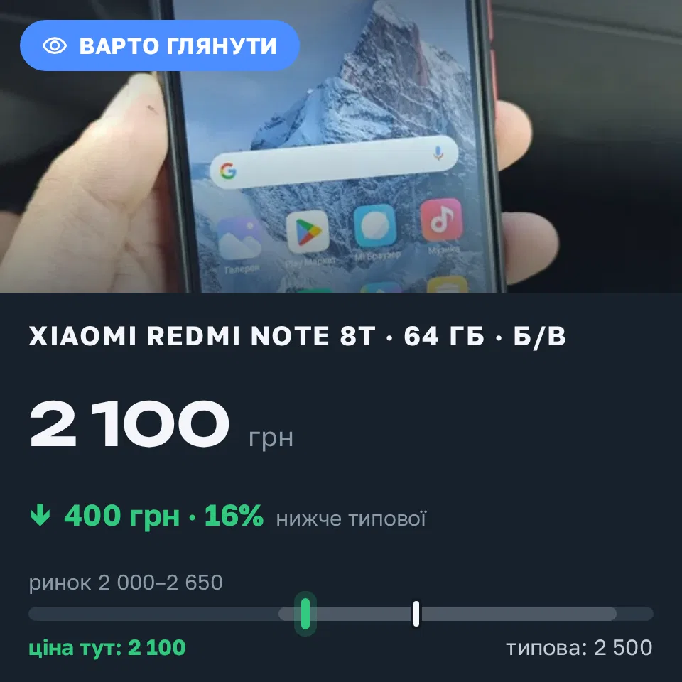 Знахідка Trofey: Redmi Note 8T 64 ГБ б/у за 2 100 грн — на 400 грн (−16%) нижче ринку. Житомир, 02.09 16:09.