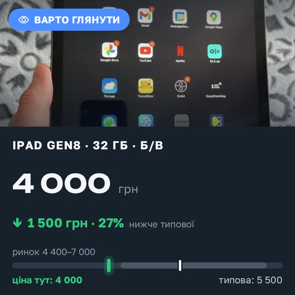 Знахідка Trofey: iPad (8th generation) 32 ГБ б/у за 4 000 грн — на 1 500 грн (−27%) нижче ринку. Харків, 02.09 16:20.