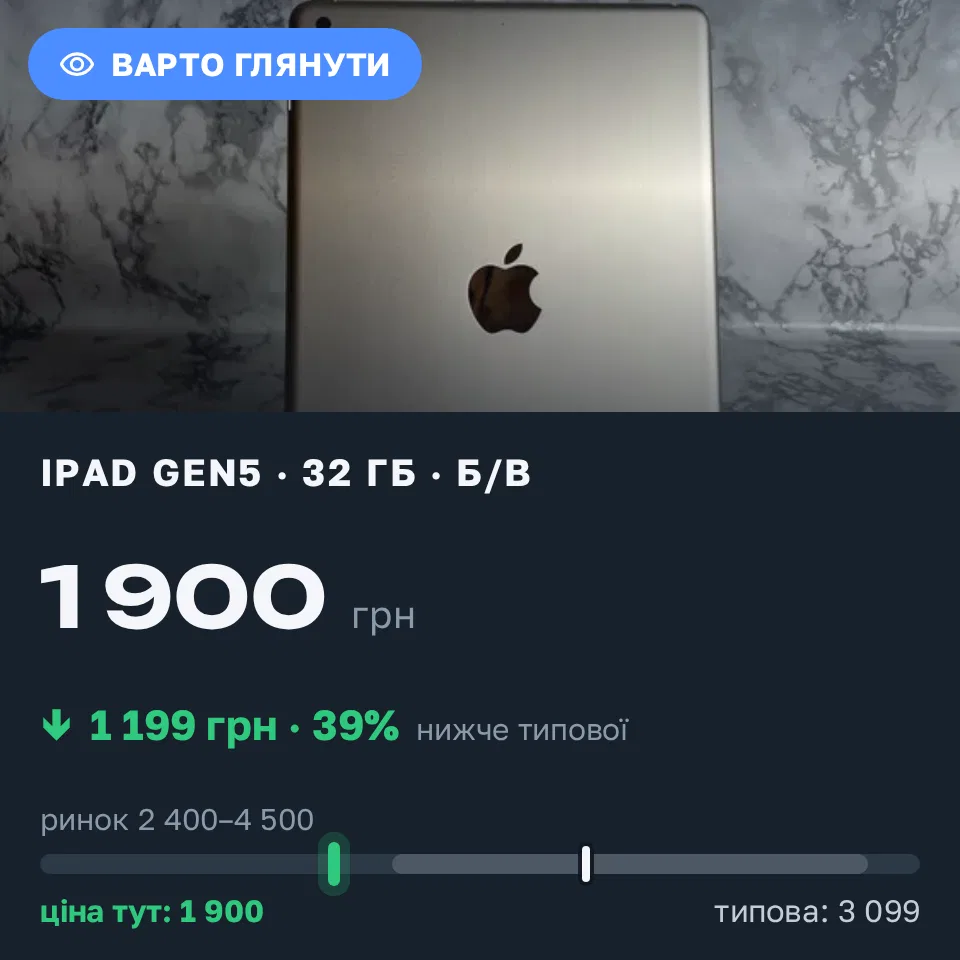 Знахідка Trofey: iPad (5th generation) 32 ГБ б/у за 1 900 грн — на 1 199 грн (−39%) нижче ринку. Львів, 02.09 16:34.