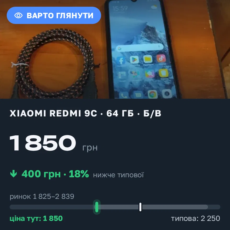Знахідка Trofey: Redmi 9c 64 ГБ б/у за 1 850 грн — на 400 грн (−18%) нижче ринку. Одеса, 02.09 16:45.