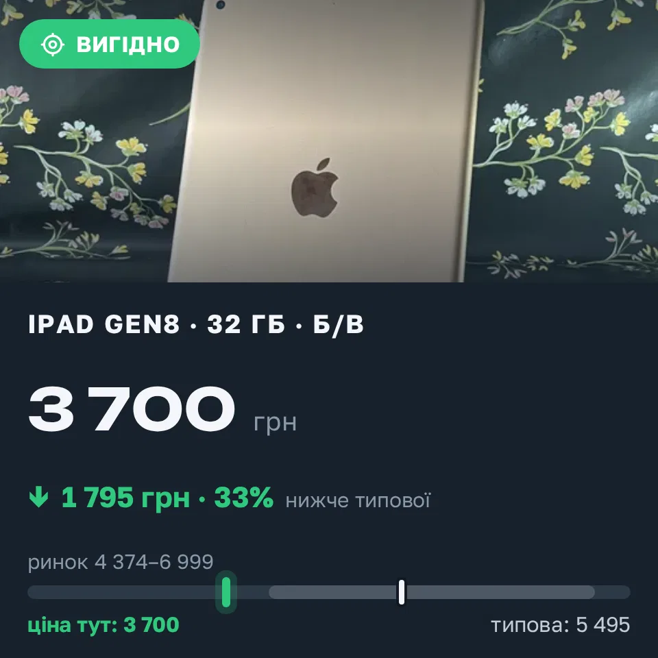 Знахідка Trofey: iPad (8th generation) 32 ГБ б/у за 3 700 грн — на 1 795 грн (−33%) нижче ринку. Львів, 02.09 16:47.